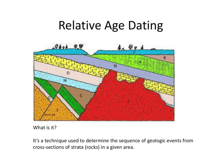 Relative dating lab answer key