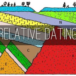 Relative dating lab answer key