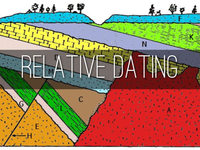 Relative dating lab answer key