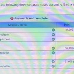 Garcia owns depreciation sells accumulated asked