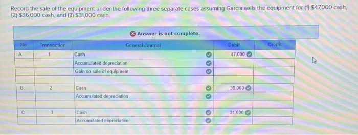 Garcia owns depreciation sells accumulated asked