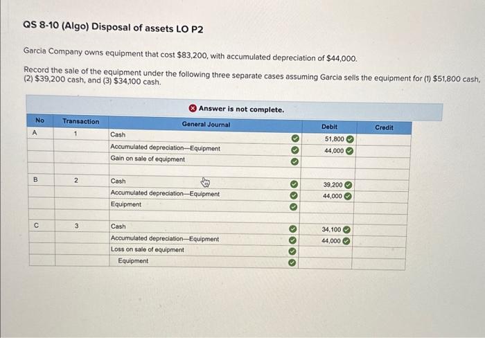 Garcia company owns equipment that cost