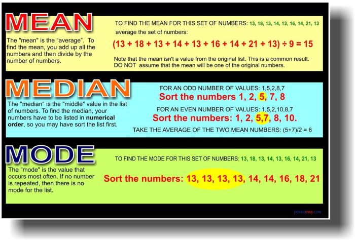 Mean median mode crossword puzzle