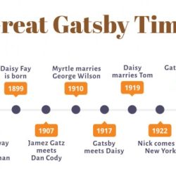 Gatsby chapter great answer key quiz followers