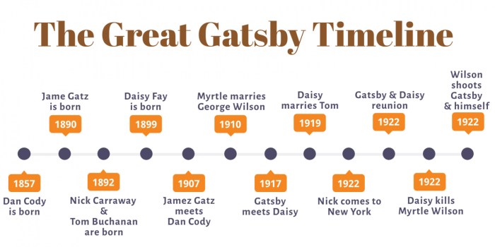 Gatsby chapter great answer key quiz followers