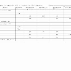 Worksheet atoms isotopes and ions