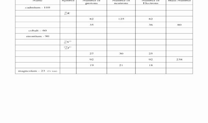 Worksheet atoms isotopes and ions