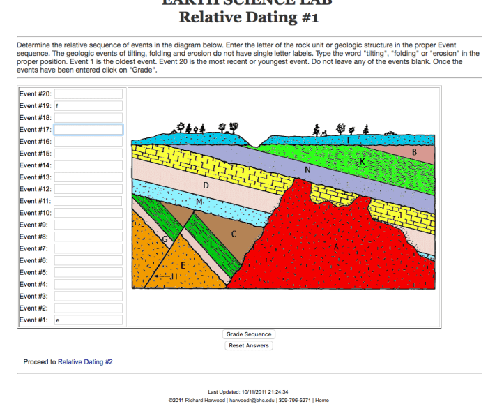 Relative dating lab answer key