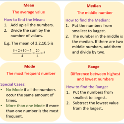 Median grouped modus terakurat