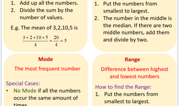 Median grouped modus terakurat