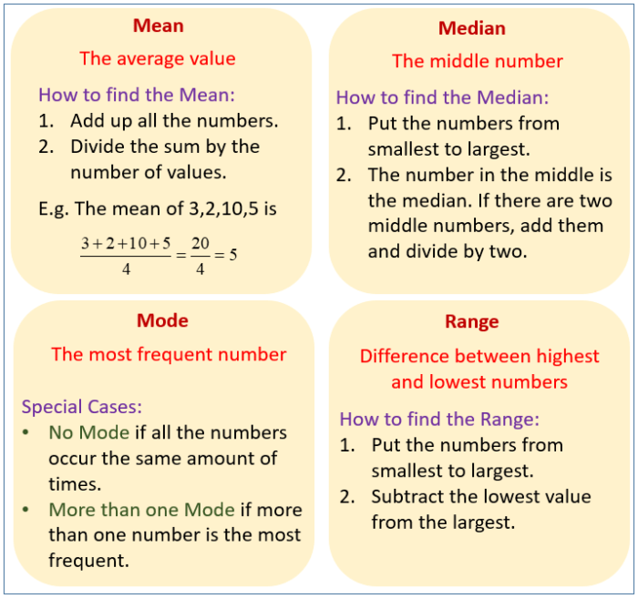 Median grouped modus terakurat