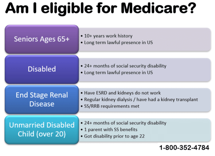 Medicare